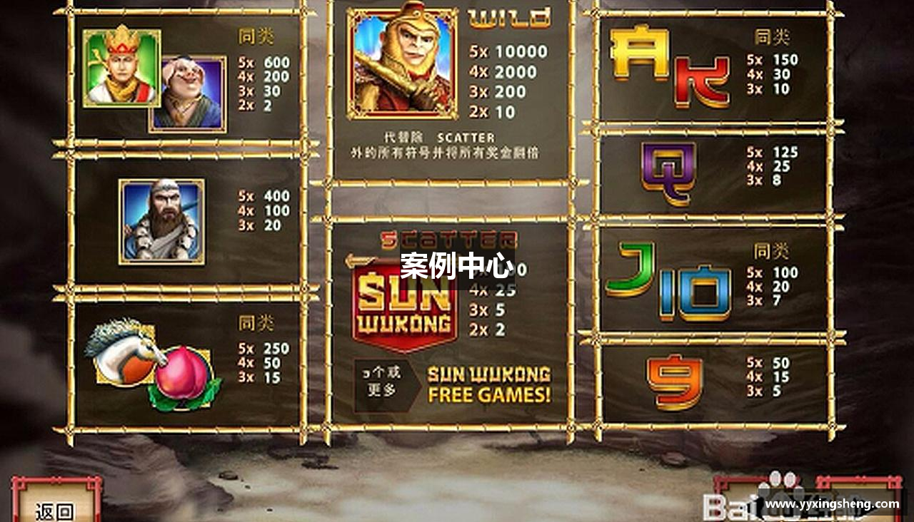 案例中心